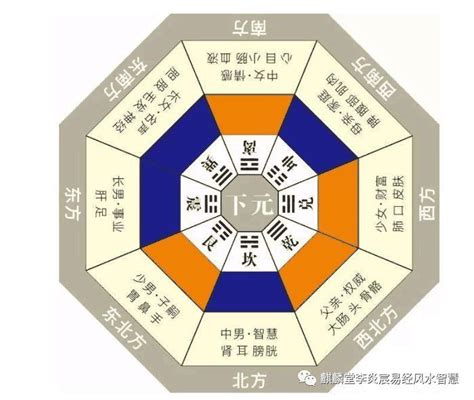 三元納氣|【三元納氣風水】三元納氣風水：10分鐘掌握納氣秘法，化煞招福。